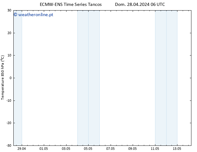 Temp. 850 hPa ALL TS Dom 05.05.2024 00 UTC