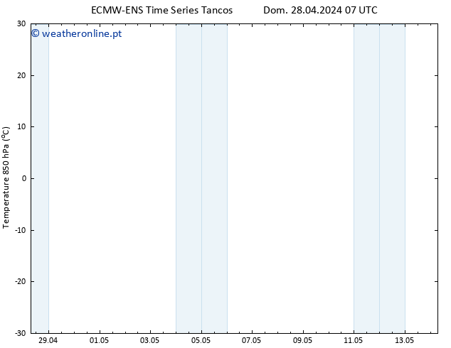 Temp. 850 hPa ALL TS Qua 01.05.2024 07 UTC