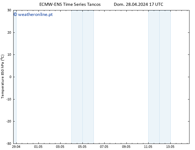 Temp. 850 hPa ALL TS Dom 05.05.2024 17 UTC