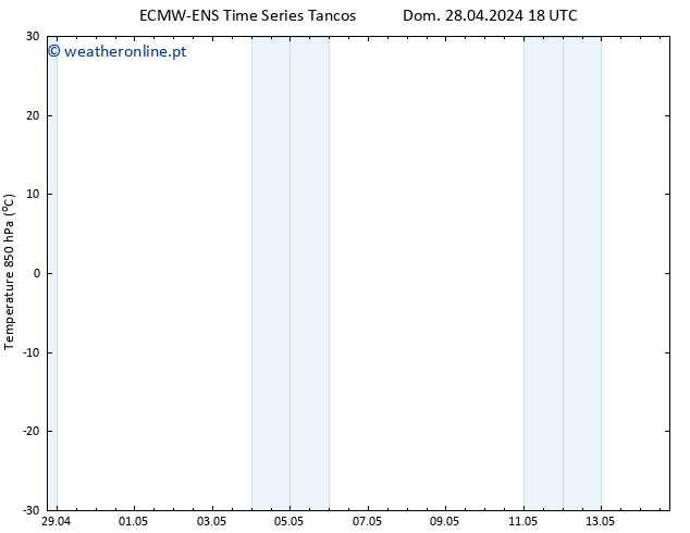 Temp. 850 hPa ALL TS Qua 01.05.2024 06 UTC