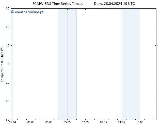 Temp. 850 hPa ALL TS Ter 30.04.2024 13 UTC