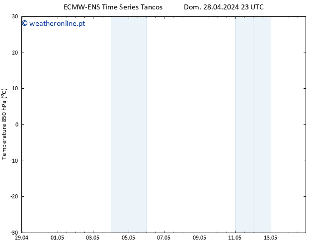 Temp. 850 hPa ALL TS Seg 29.04.2024 11 UTC