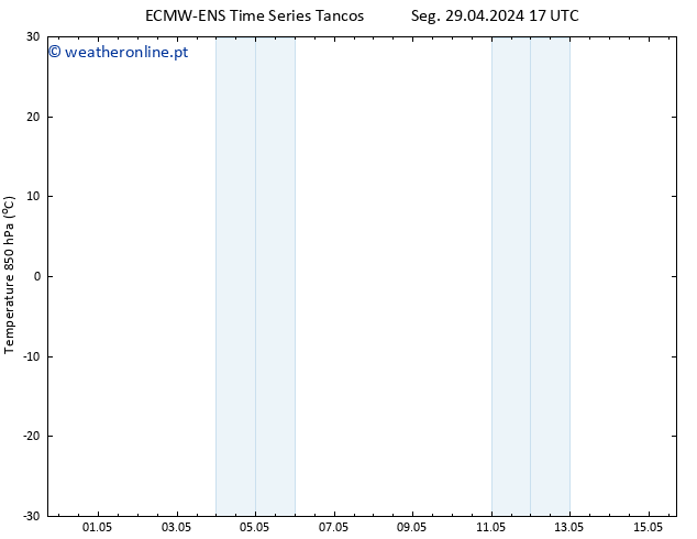 Temp. 850 hPa ALL TS Ter 07.05.2024 05 UTC