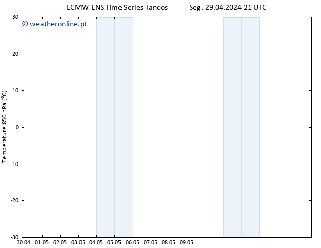 Temp. 850 hPa ALL TS Ter 07.05.2024 09 UTC