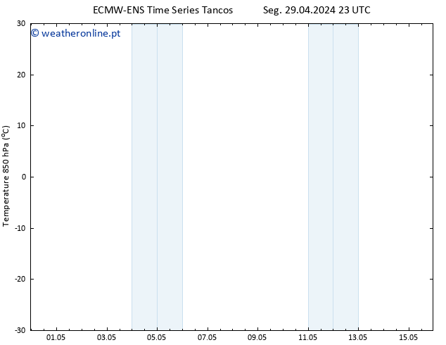 Temp. 850 hPa ALL TS Qua 01.05.2024 05 UTC
