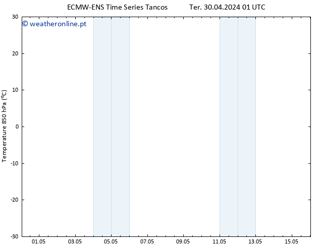 Temp. 850 hPa ALL TS Qua 01.05.2024 07 UTC
