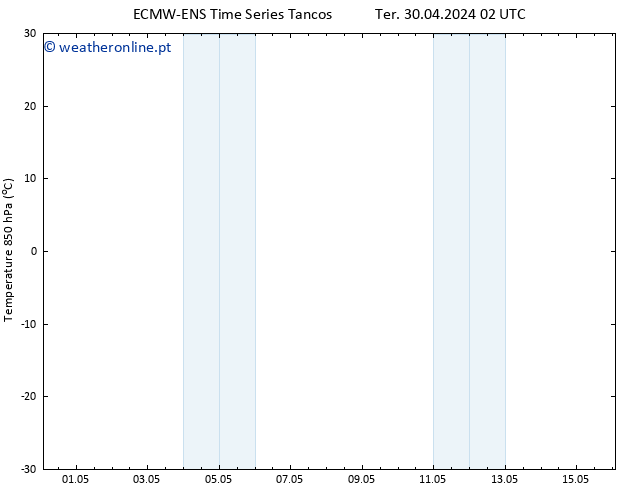 Temp. 850 hPa ALL TS Dom 05.05.2024 14 UTC