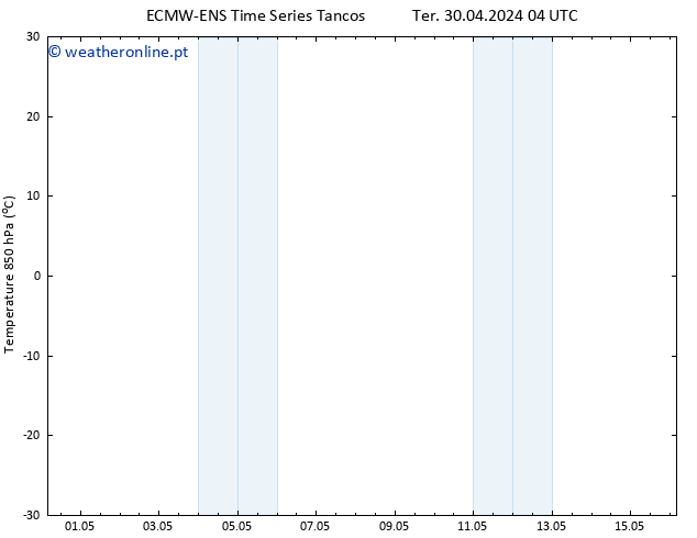 Temp. 850 hPa ALL TS Seg 06.05.2024 10 UTC