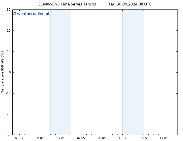 Temp. 850 hPa ALL TS Qua 01.05.2024 14 UTC