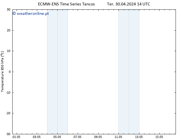 Temp. 850 hPa ALL TS Qua 08.05.2024 14 UTC