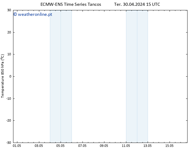 Temp. 850 hPa ALL TS Dom 05.05.2024 09 UTC