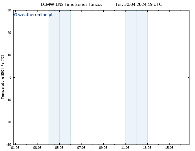 Temp. 850 hPa ALL TS Sex 03.05.2024 19 UTC