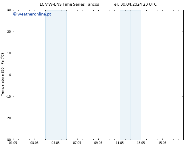 Temp. 850 hPa ALL TS Qui 09.05.2024 11 UTC