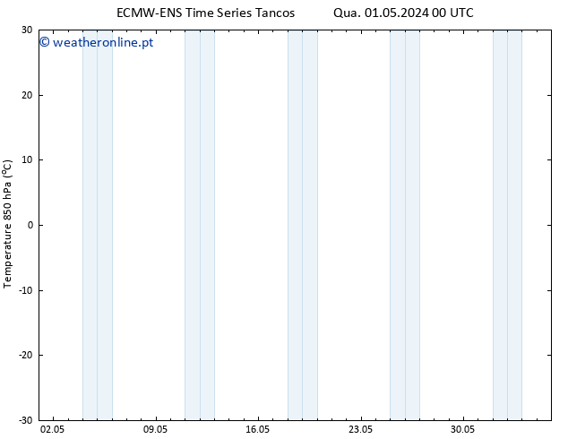 Temp. 850 hPa ALL TS Qui 02.05.2024 00 UTC