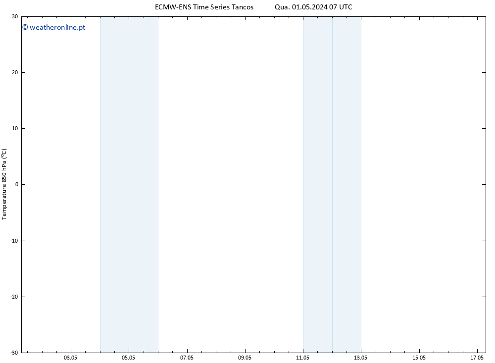 Temp. 850 hPa ALL TS Qua 01.05.2024 19 UTC