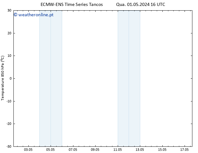 Temp. 850 hPa ALL TS Sáb 04.05.2024 04 UTC