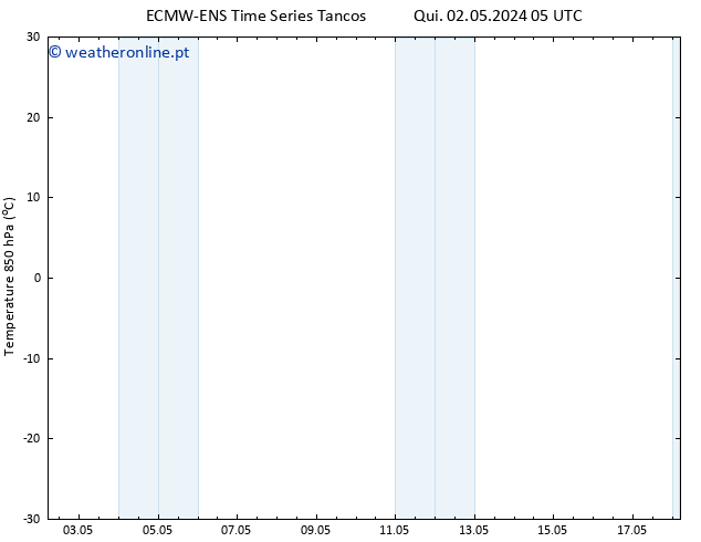 Temp. 850 hPa ALL TS Dom 05.05.2024 05 UTC