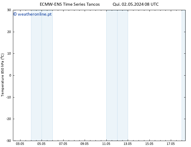 Temp. 850 hPa ALL TS Sex 03.05.2024 08 UTC