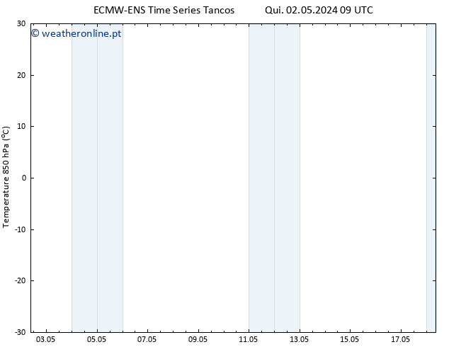 Temp. 850 hPa ALL TS Sex 03.05.2024 09 UTC