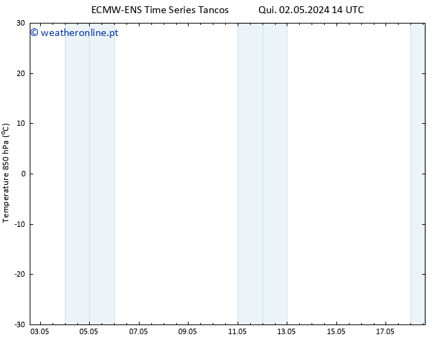 Temp. 850 hPa ALL TS Qui 02.05.2024 14 UTC