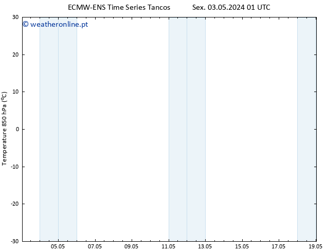 Temp. 850 hPa ALL TS Dom 12.05.2024 01 UTC