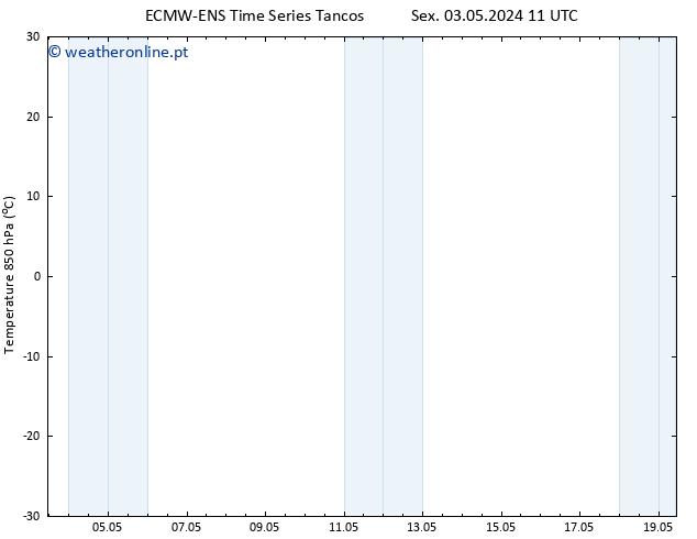 Temp. 850 hPa ALL TS Dom 19.05.2024 11 UTC