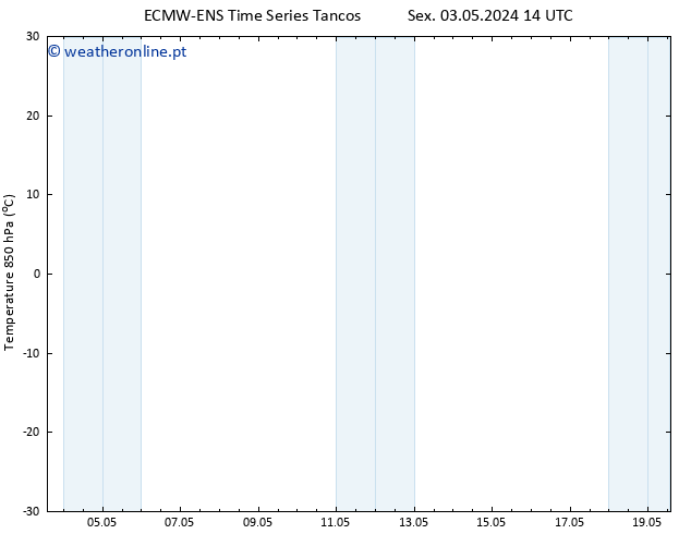 Temp. 850 hPa ALL TS Ter 07.05.2024 08 UTC