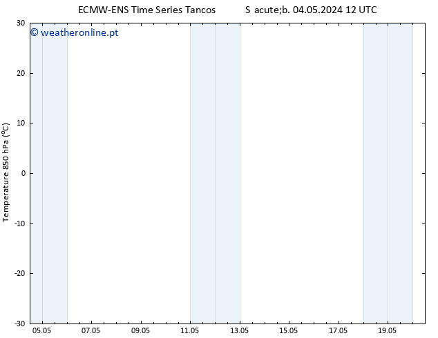 Temp. 850 hPa ALL TS Ter 07.05.2024 12 UTC