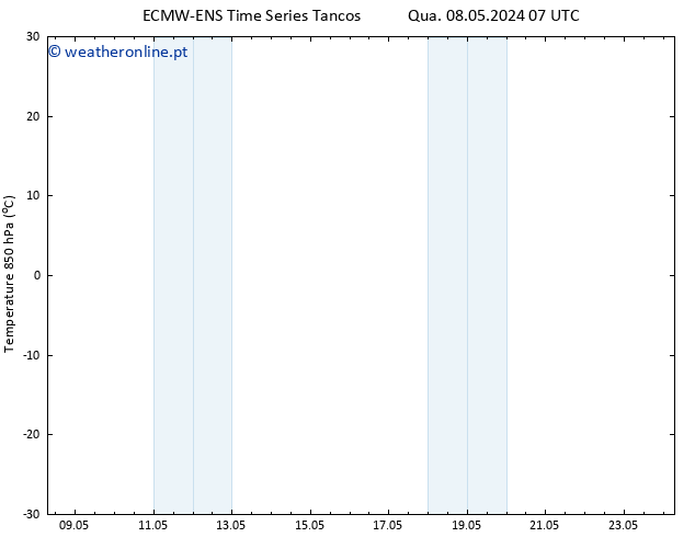 Temp. 850 hPa ALL TS Qua 08.05.2024 07 UTC