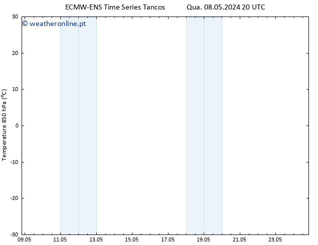 Temp. 850 hPa ALL TS Qui 09.05.2024 14 UTC