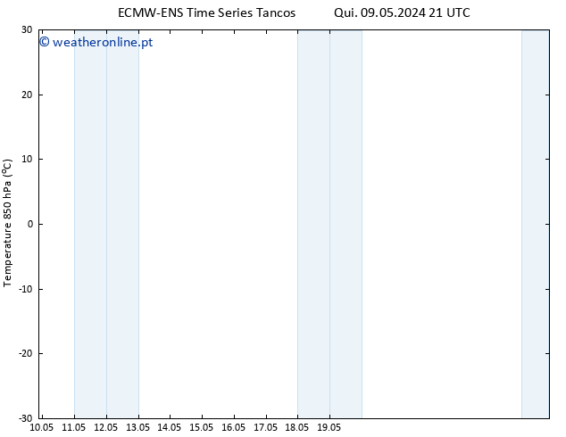 Temp. 850 hPa ALL TS Dom 12.05.2024 03 UTC