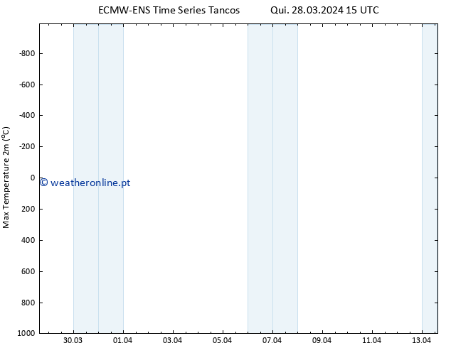 temperatura máx. (2m) ALL TS Qui 28.03.2024 15 UTC