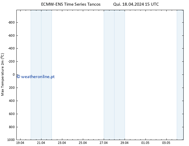 temperatura máx. (2m) ALL TS Sex 26.04.2024 15 UTC