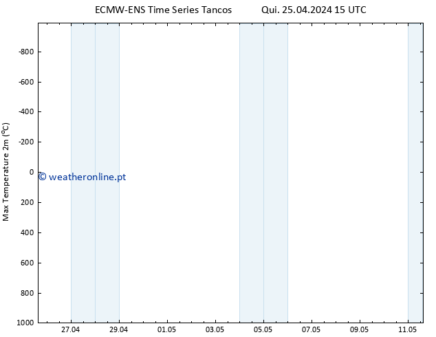 temperatura máx. (2m) ALL TS Qui 25.04.2024 15 UTC