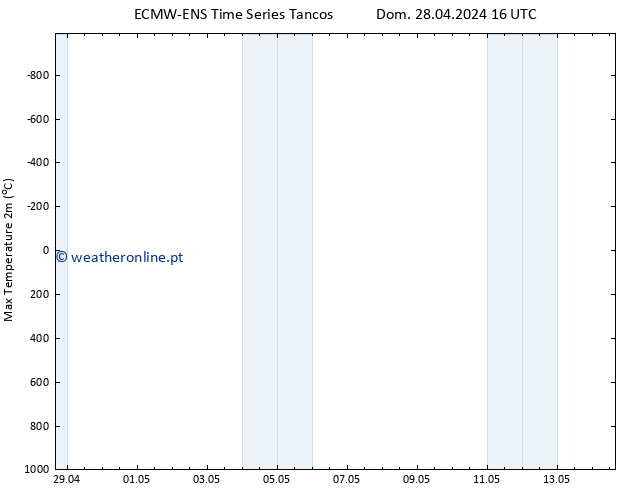 temperatura máx. (2m) ALL TS Sex 03.05.2024 04 UTC