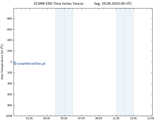 temperatura máx. (2m) ALL TS Qua 01.05.2024 04 UTC