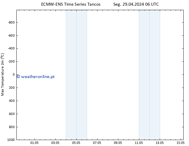 temperatura máx. (2m) ALL TS Ter 30.04.2024 00 UTC