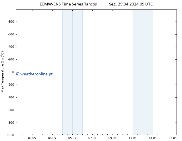temperatura máx. (2m) ALL TS Sex 03.05.2024 03 UTC