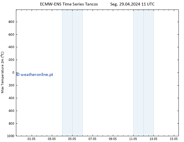 temperatura máx. (2m) ALL TS Ter 30.04.2024 17 UTC