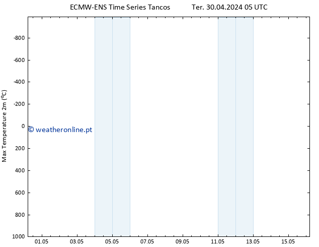 temperatura máx. (2m) ALL TS Qui 02.05.2024 23 UTC