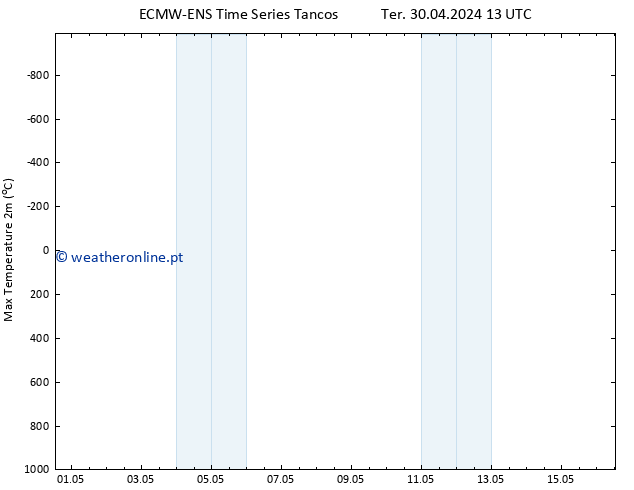 temperatura máx. (2m) ALL TS Ter 07.05.2024 07 UTC