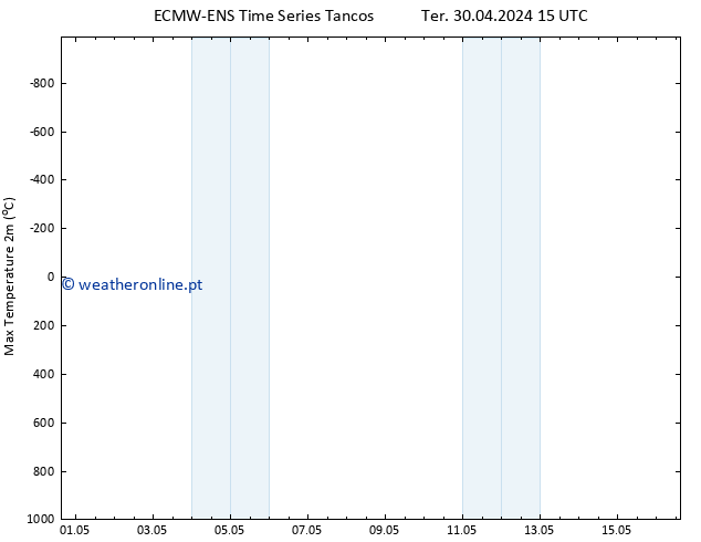 temperatura máx. (2m) ALL TS Qua 01.05.2024 03 UTC