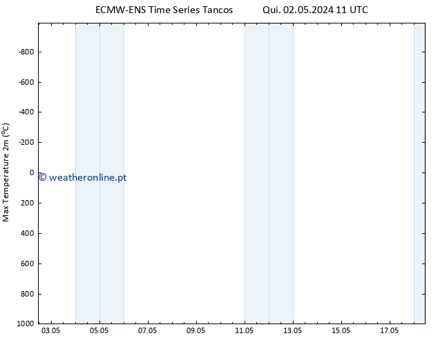 temperatura máx. (2m) ALL TS Qui 09.05.2024 17 UTC