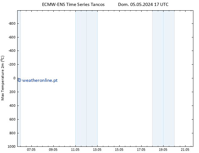 temperatura máx. (2m) ALL TS Qui 09.05.2024 11 UTC