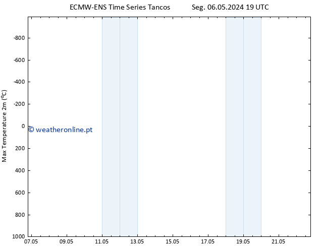 temperatura máx. (2m) ALL TS Qui 09.05.2024 19 UTC