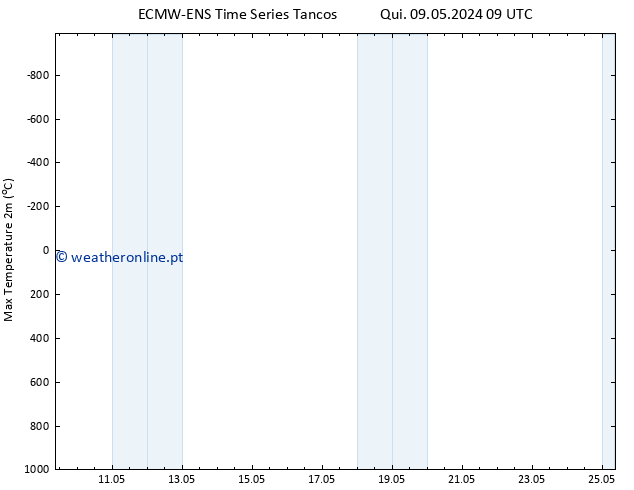 temperatura máx. (2m) ALL TS Qui 16.05.2024 09 UTC