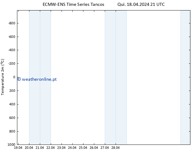 Temperatura (2m) ALL TS Qui 18.04.2024 21 UTC