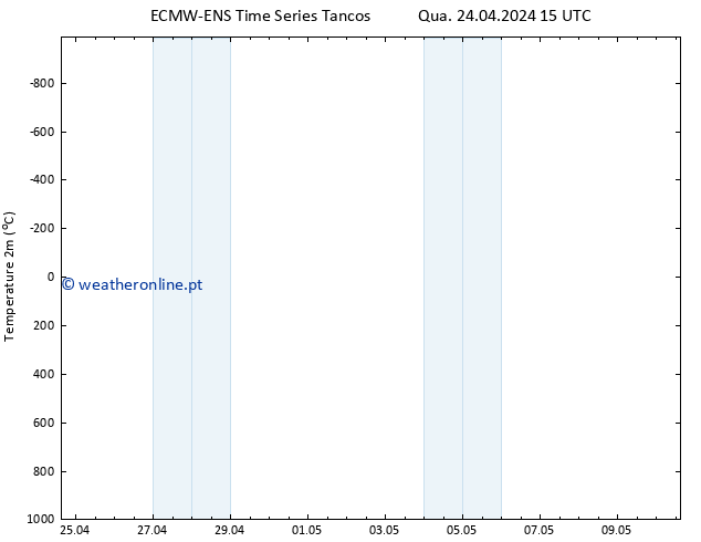 Temperatura (2m) ALL TS Qua 24.04.2024 21 UTC