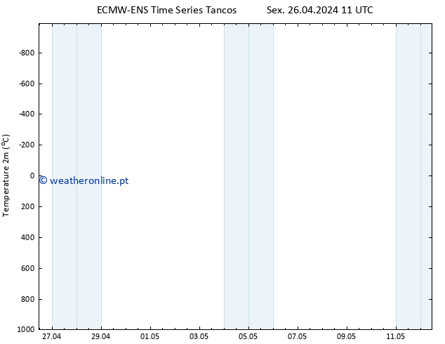 Temperatura (2m) ALL TS Sex 26.04.2024 23 UTC