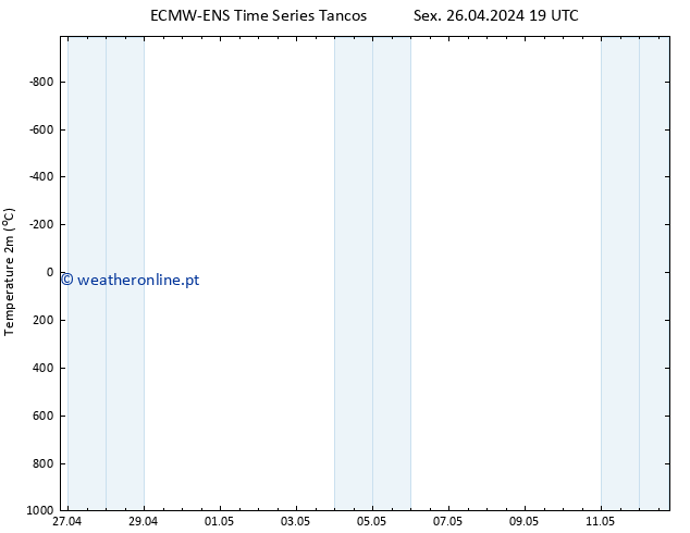 Temperatura (2m) ALL TS Sex 26.04.2024 19 UTC